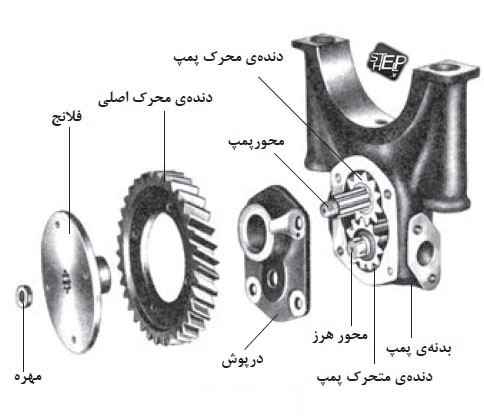 پمپ های ماشین